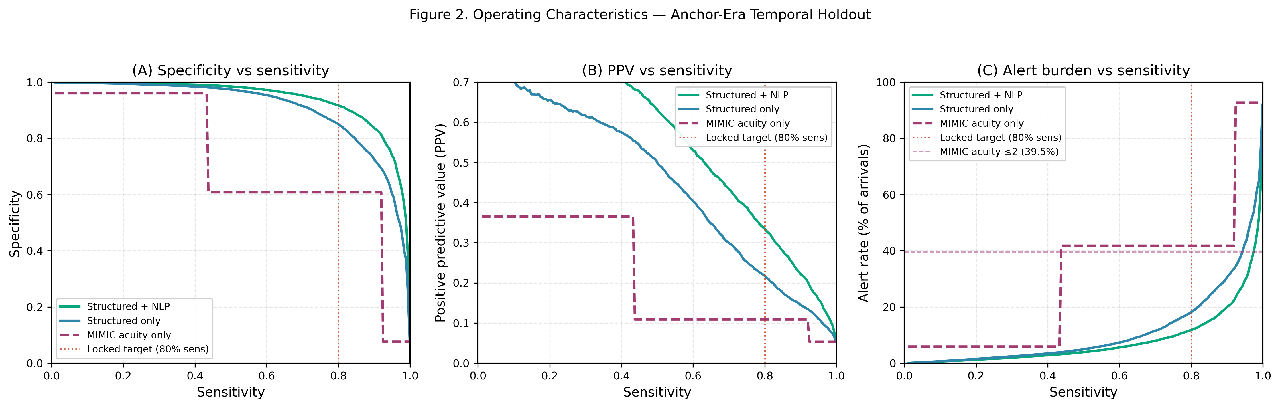Operating Characteristics